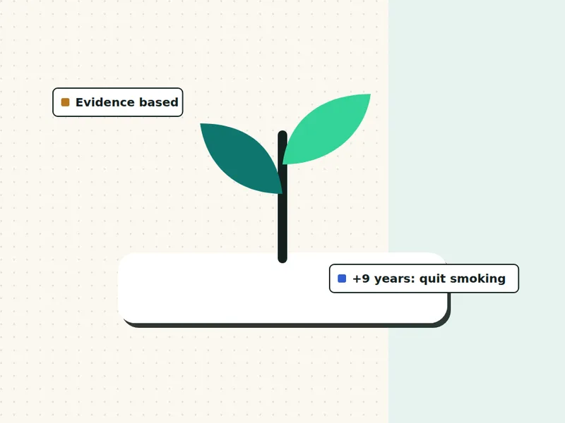 How to live longer illustration: a growing plant and years added by quitting smoking