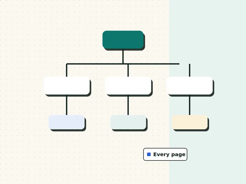 Sitemap illustration: a tree of every page on the site